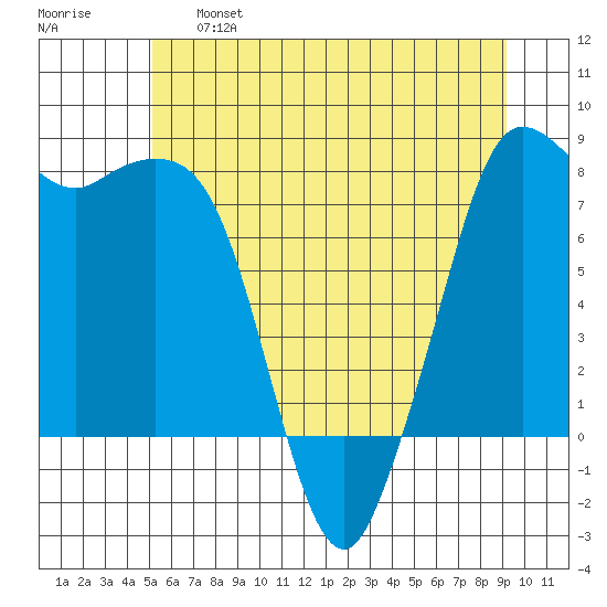 Echo Bay tide chart for Tuesday, June 6, 2023