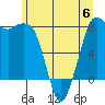 Echo Bay tide chart for Tuesday, June 6, 2023