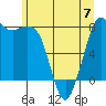 Echo Bay tide chart for Wednesday, June 7, 2023