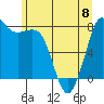 Echo Bay tide chart for Thursday, June 8, 2023