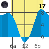 Echo Bay tide chart for Monday, July 17, 2023