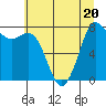 Echo Bay tide chart for Thursday, July 20, 2023