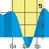Echo Bay tide chart for Wednesday, July 5, 2023