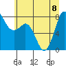 Echo Bay tide chart for Saturday, July 8, 2023