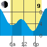 Echo Bay tide chart for Sunday, July 9, 2023