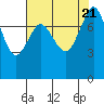 Echo Bay tide chart for Monday, August 21, 2023