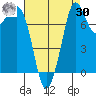 Echo Bay tide chart for Wednesday, August 30, 2023