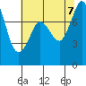 Echo Bay tide chart for Monday, August 7, 2023