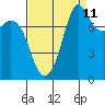 Echo Bay tide chart for Monday, September 11, 2023