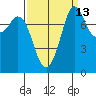 Echo Bay tide chart for Wednesday, September 13, 2023