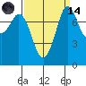 Echo Bay tide chart for Thursday, September 14, 2023
