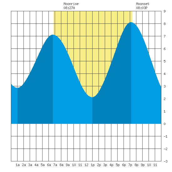 Echo Bay tide chart for Saturday, September 16, 2023