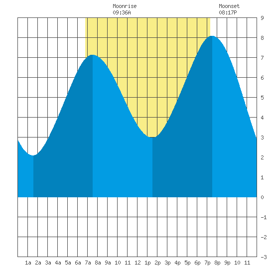 Echo Bay tide chart for Sunday, September 17, 2023