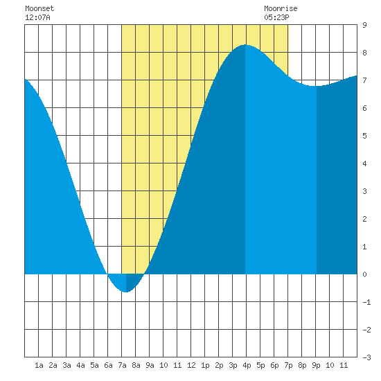 Echo Bay tide chart for Sunday, September 24, 2023