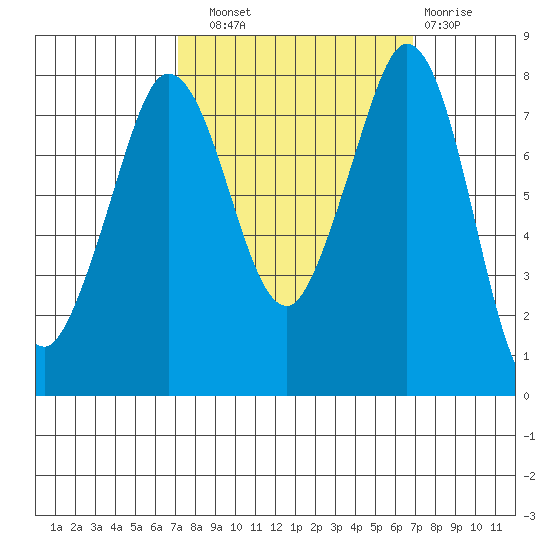 Echo Bay tide chart for Saturday, September 30, 2023