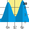 Echo Bay tide chart for Saturday, September 30, 2023