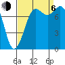 Echo Bay tide chart for Wednesday, September 6, 2023