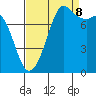 Echo Bay tide chart for Friday, September 8, 2023