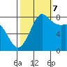 Echo Bay tide chart for Saturday, October 7, 2023