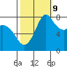 Echo Bay tide chart for Monday, October 9, 2023