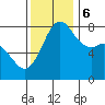 Echo Bay tide chart for Monday, November 6, 2023