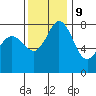 Echo Bay tide chart for Thursday, November 9, 2023