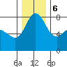 Echo Bay tide chart for Wednesday, December 6, 2023