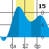 Echo Bay tide chart for Monday, January 15, 2024