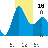 Echo Bay tide chart for Tuesday, January 16, 2024