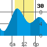 Echo Bay tide chart for Tuesday, January 30, 2024