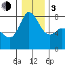 Echo Bay tide chart for Wednesday, January 3, 2024