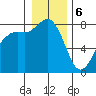 Echo Bay tide chart for Saturday, January 6, 2024