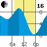 Echo Bay tide chart for Friday, February 16, 2024