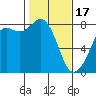 Echo Bay tide chart for Saturday, February 17, 2024
