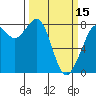Echo Bay tide chart for Friday, March 15, 2024
