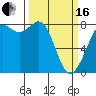 Echo Bay tide chart for Saturday, March 16, 2024