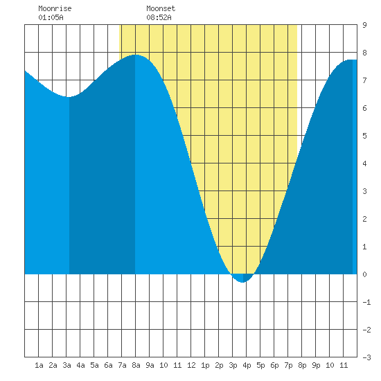 Echo Bay tide chart for Saturday, March 30, 2024