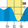 Echo Bay tide chart for Saturday, March 30, 2024