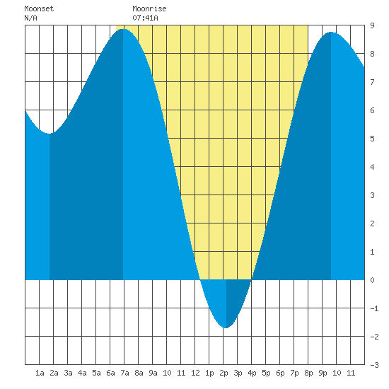 Echo Bay tide chart for Thursday, April 11, 2024