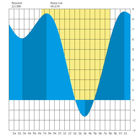 Echo Bay tide chart for Friday, April 12, 2024