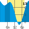 Echo Bay tide chart for Saturday, April 13, 2024