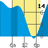 Echo Bay tide chart for Sunday, April 14, 2024
