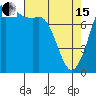 Echo Bay tide chart for Monday, April 15, 2024