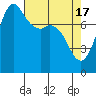 Echo Bay tide chart for Wednesday, April 17, 2024