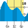 Echo Bay tide chart for Thursday, April 18, 2024