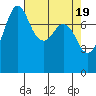 Echo Bay tide chart for Friday, April 19, 2024