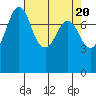 Echo Bay tide chart for Saturday, April 20, 2024