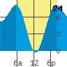 Echo Bay tide chart for Wednesday, April 24, 2024