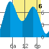 Echo Bay tide chart for Saturday, April 6, 2024