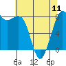 Echo Bay tide chart for Saturday, May 11, 2024